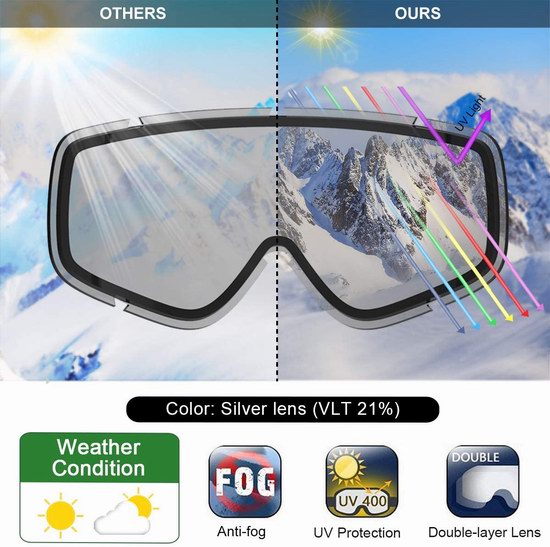 Findway OTG 成人儿童 防紫外线防雾滑雪护目镜5.7折 23.99加元！