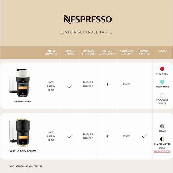 历史最低价！Breville Nespresso Vertuo Pop+ Deluxe 胶囊咖啡机5.2折 99加元包邮！