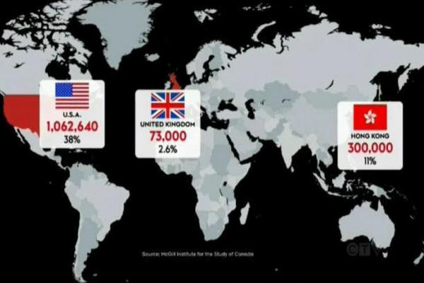 缩略图 | 加拿大留不住新移民，南下美国还是去香港淘金？