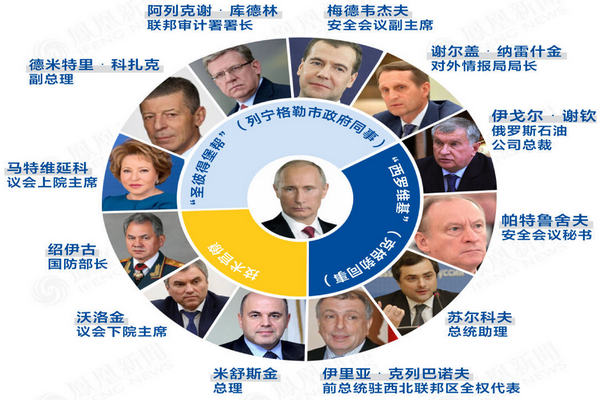 缩略图 | 一图看懂俄罗斯权力架构变化