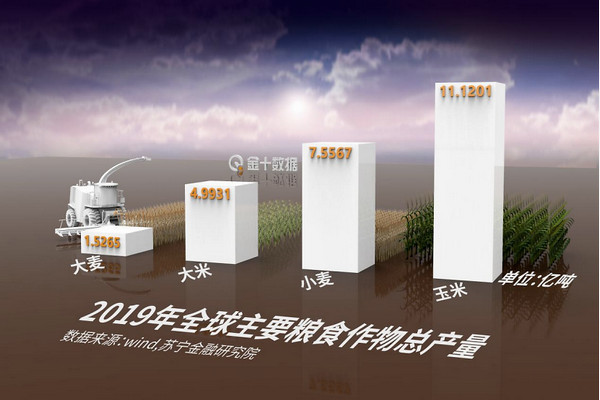 缩略图 | 美国印钞25万亿引发通胀：国际粮价涨40%，俄罗斯等收紧粮食出口！