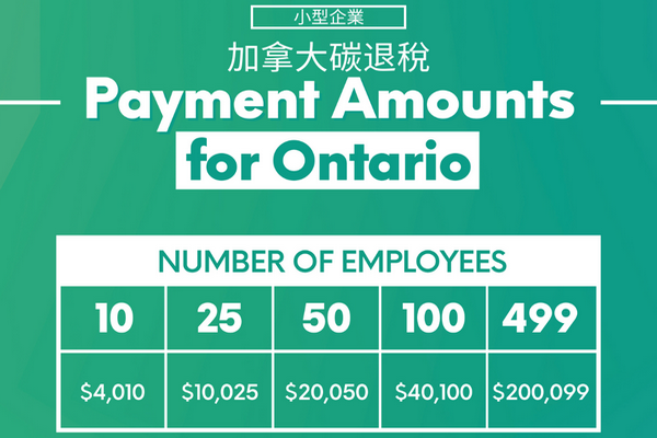 缩略图 | 加拿大政府宣布小企业退税最高$58万，减免信用卡交易费！