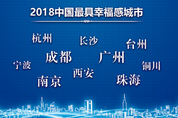缩略图 | “2018中国最具幸福感城市”排名出炉，你所在的城市上榜了吗？