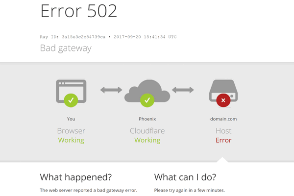 缩略图 | Cloudflare 遭遇全球服务中断，导致全球大量网站崩溃长达半小时！