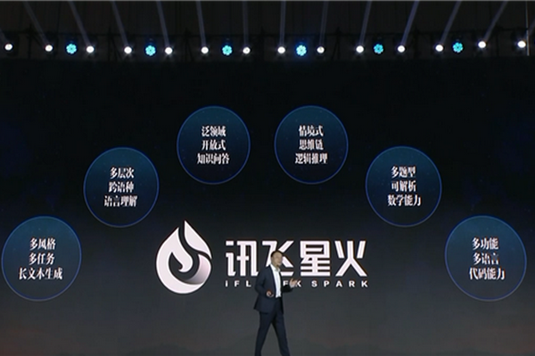 缩略图 | 国产最强AI来了！讯飞星火认知大模型发布：中文超越ChatGPT，英文已接近！