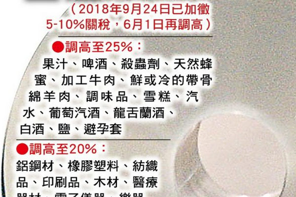 缩略图 | 中国将向600亿美元美国商品征税 白宫反倾销税还击