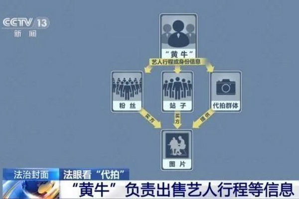 缩略图 | 买行程、蹲酒店、卖照片……揭秘明星“代拍”产业链