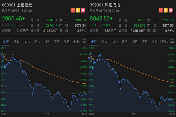 缩略图 | 沪深两市千股跌停，欧洲股市集体下挫