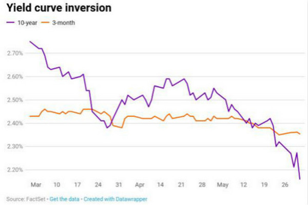 缩略图 | 特朗普“乱出牌”引发大恐慌：美股跌幅创纪录