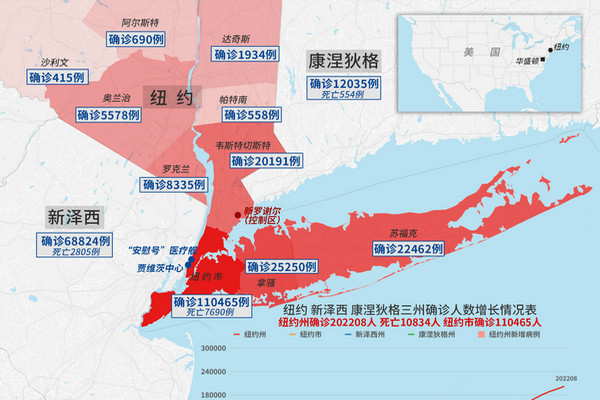 缩略图 | 美国新冠确诊超60万，死亡超2.5万！世卫组织最新判断让人忧心