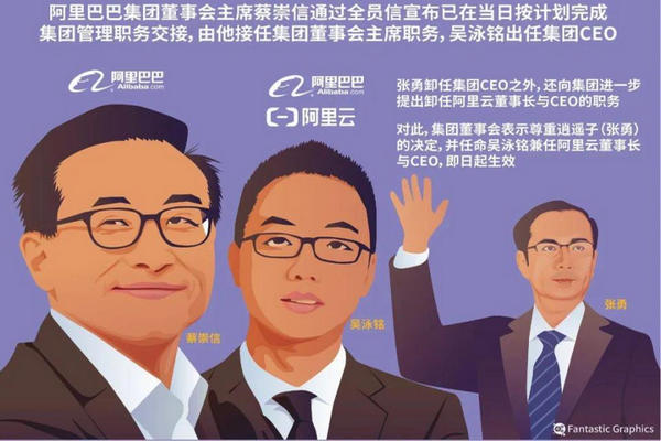 缩略图 | 马云带他创业三次，004号员工拯救阿里