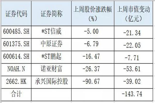 缩略图 | 天雷滚滚，暴跌150亿！全球股市罕见“连环炸”