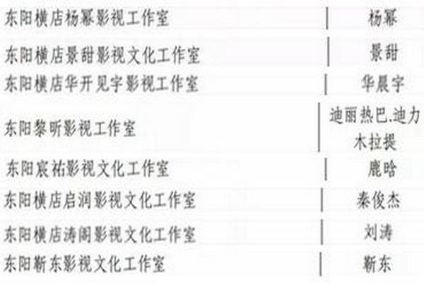 缩略图 | 横店公布去年明星纳税额：张艺兴比鹿晗多千万