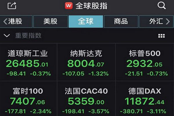 缩略图 | 10万亿大暴跌！全球股市惨遭“血洗”