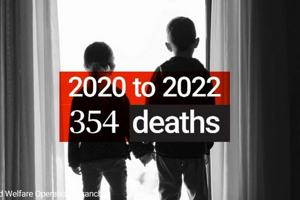 缩略图 | 触目惊心！安省儿童援助系统3年死亡354人，1/3儿童死因不明！