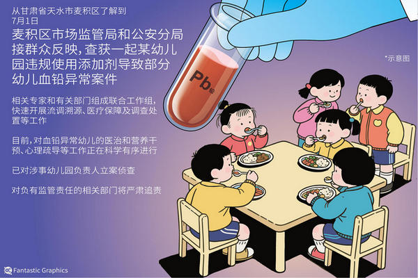 缩略图 | 甘肃幼儿血铅异常：20年前相似的一幕
