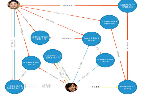 缩略图 | 章泽天卸任刘强东旗下公司董事