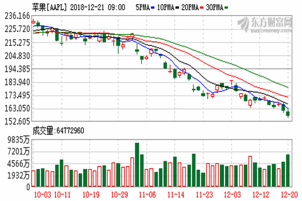 缩略图 | 继中国禁售后，苹果在德国也被禁售：感到失望并计划上诉！
