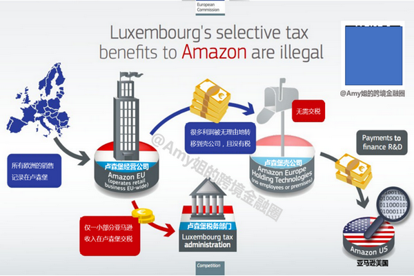缩略图 | 万亿收入0税负！亚马逊贪婪避税架构曝光