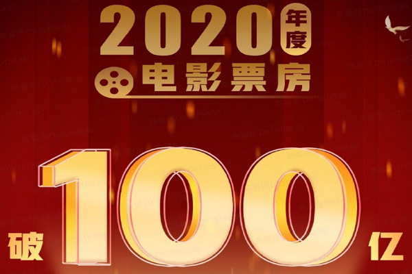缩略图 | 2020年度票房突破100亿，《八佰》贡献最多