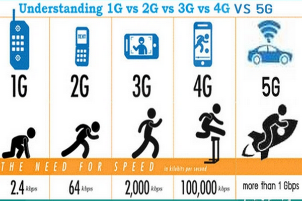缩略图 | 5G尚未普及6G呼啸而来？ 美国开启6G“赛跑”