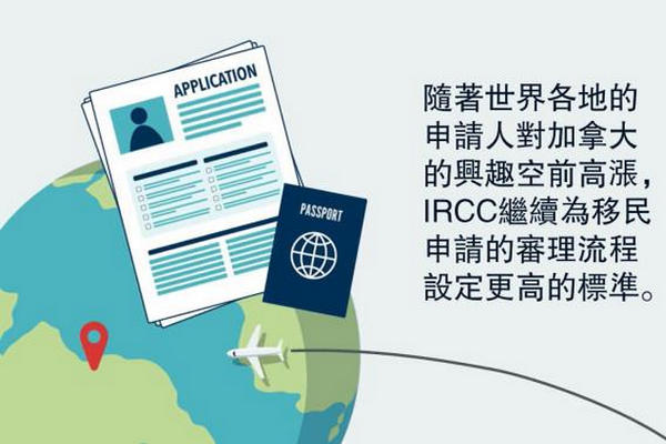 缩略图 | 加拿大审理移民数量，今年再创历史记录！
